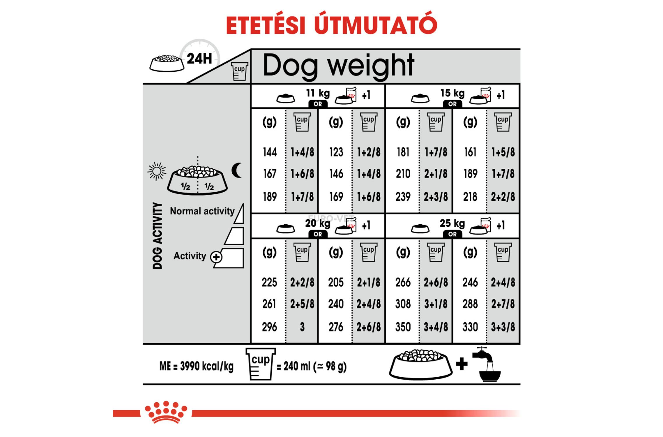 Royal canin maxi outlet digestive care 15 kg